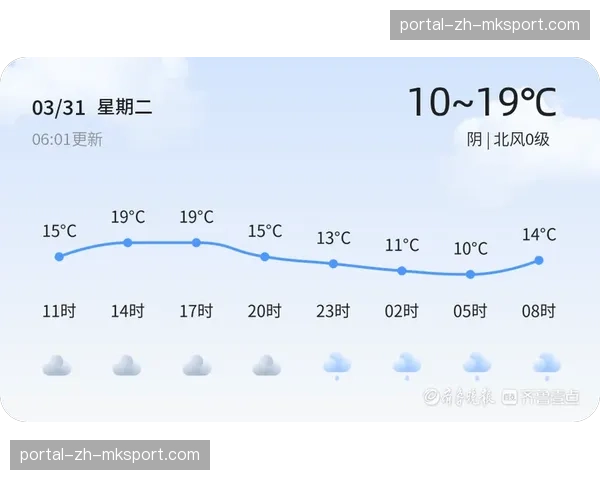 天气预报显示，萨克拉门托站周末或遇大风，赛事安排可能调整